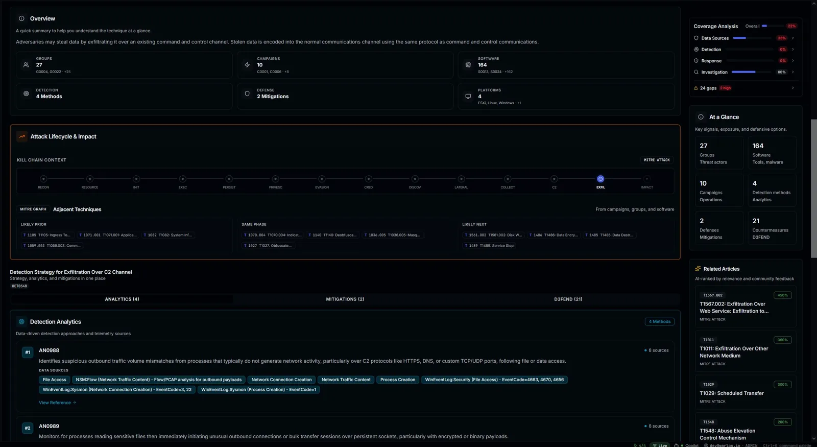 Warlog knowledge base article with groups, software, kill-chain position, detection analytics, D3FEND mitigations, a coverage read, and remaining gaps.