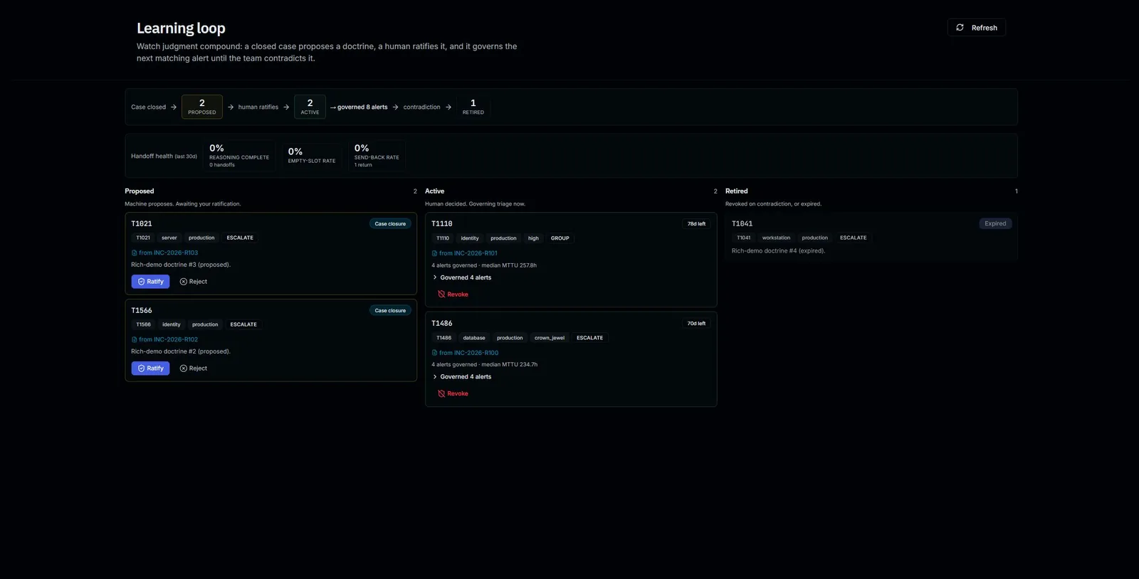 Warlog learning loop showing doctrines moving through proposed, active, and retired lanes with the alerts each one governs.